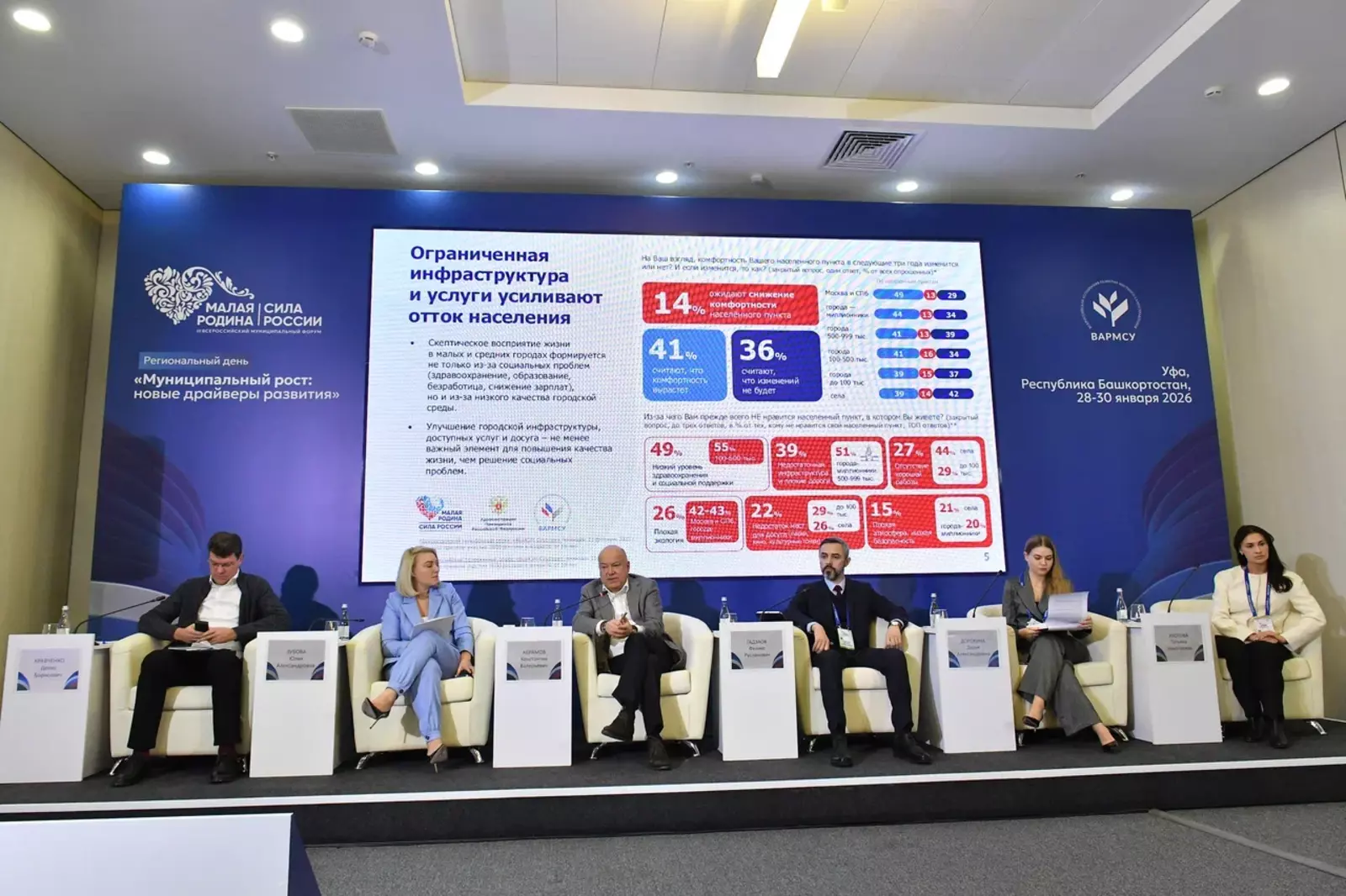 Башкортостан поделился практикой экспортной поддержки на Всероссийском форуме