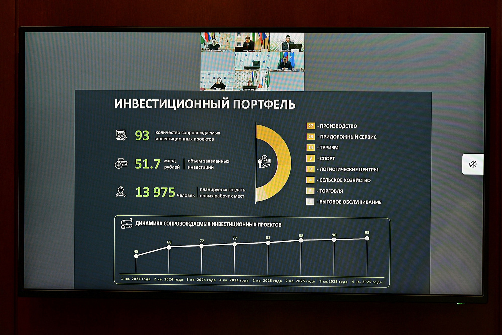 На «Инвестчасе» рассмотрели деятельность бизнес-шерифа Уфимского района